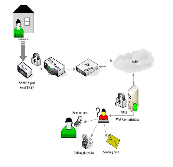 networkalarmkarte